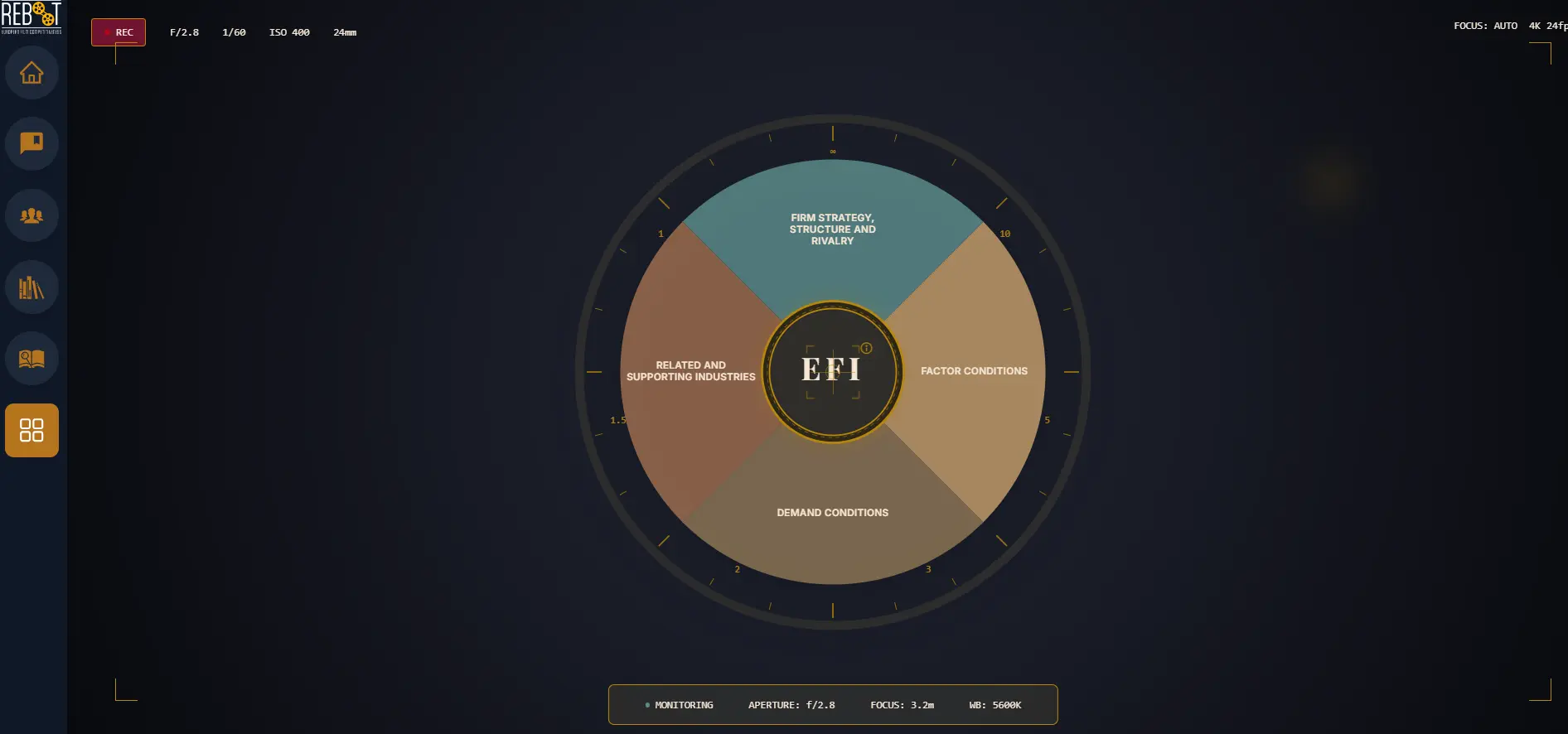<p>Release of Film-Industry Competitiveness Dashboard: An interactive way to see the EFI.</p>